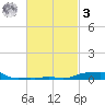 Panama City Beach tide chart for Tuesday, March 3, 2026