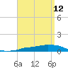 Panama City Beach tide chart for Sunday, April 12, 2026