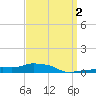Panama City Beach tide chart for Thursday, April 2, 2026