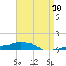 Panama City Beach tide chart for Thursday, April 30, 2026