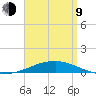 Panama City Beach tide chart for Thursday, April 9, 2026
