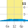Panama City Beach tide chart for Monday, May 11, 2026