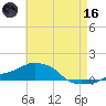 Panama City Beach tide chart for Saturday, May 16, 2026