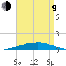 Panama City Beach tide chart for Saturday, May 9, 2026