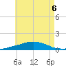 Panama City Beach tide chart for Saturday, June 6, 2026