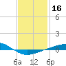 Panama City tide chart for Saturday, January 16, 2021