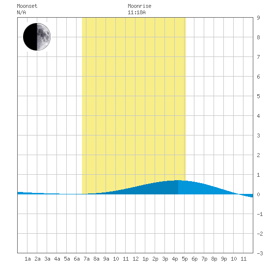 Panama City tide chart for Wednesday, January 20, 2021