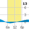 Panama City tide chart for Saturday, February 13, 2021