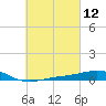 Panama City tide chart for Friday, March 12, 2021