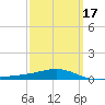 Panama City tide chart for Wednesday, March 17, 2021