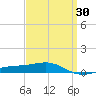 Panama City tide chart for Tuesday, March 30, 2021