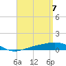 Panama City tide chart for Wednesday, April 7, 2021