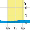 Panama City tide chart for Friday, April 9, 2021