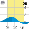 Panama City tide chart for Wednesday, May 26, 2021