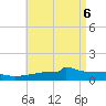 Panama City tide chart for Thursday, May 6, 2021
