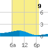 Panama City tide chart for Sunday, May 9, 2021