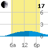 Panama City tide chart for Thursday, June 17, 2021