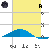Panama City tide chart for Friday, July 9, 2021