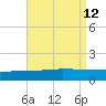 Panama City tide chart for Thursday, August 12, 2021
