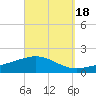 Panama City tide chart for Saturday, September 18, 2021