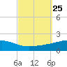 Panama City tide chart for Saturday, September 25, 2021