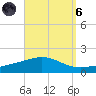Panama City tide chart for Monday, September 6, 2021