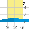 Panama City tide chart for Tuesday, September 7, 2021