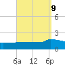 Panama City tide chart for Thursday, September 9, 2021