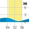 Panama City tide chart for Saturday, October 30, 2021