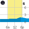 Panama City tide chart for Wednesday, October 6, 2021