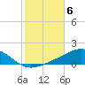 Panama City tide chart for Saturday, November 6, 2021