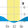Panama City tide chart for Tuesday, November 9, 2021