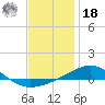 Panama City tide chart for Saturday, December 18, 2021