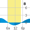 Panama City tide chart for Wednesday, December 8, 2021