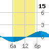 Panama City tide chart for Saturday, January 15, 2022