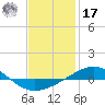 Panama City tide chart for Monday, January 17, 2022