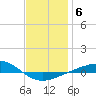 Panama City tide chart for Thursday, January 6, 2022