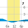 Panama City tide chart for Friday, January 7, 2022