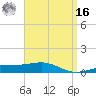 Panama City tide chart for Saturday, April 16, 2022