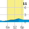Panama City tide chart for Wednesday, May 11, 2022