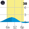 Panama City tide chart for Monday, May 30, 2022