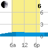 Panama City tide chart for Wednesday, July 6, 2022
