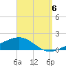 Panama City tide chart for Tuesday, September 6, 2022