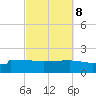 Panama City tide chart for Saturday, October 8, 2022