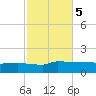 Panama City tide chart for Saturday, November 5, 2022