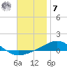 Panama City tide chart for Wednesday, December 7, 2022