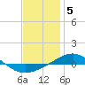 Panama City tide chart for Thursday, January 5, 2023