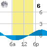 Panama City tide chart for Friday, January 6, 2023