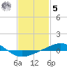 Panama City tide chart for Sunday, February 5, 2023