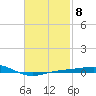 Panama City tide chart for Wednesday, February 8, 2023
